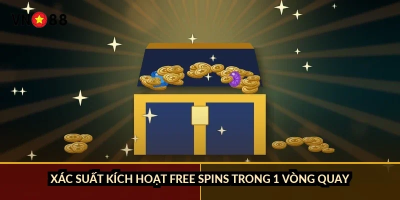 Xác suất kích hoạt free spins trong 1 vòng quay
